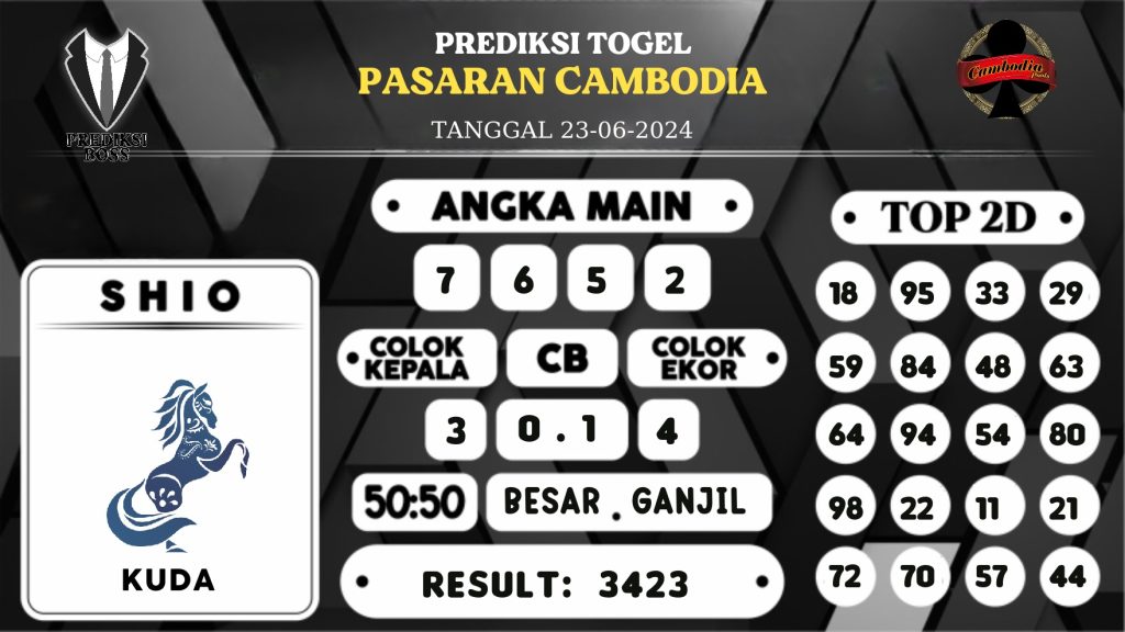 https://prediksibosstoto.com/prediksi-boss-togel-cambodia-minggu-23-juni-2024/