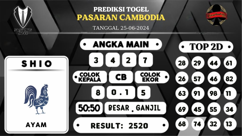 https://prediksibosstoto.com/prediksi-boss-togel-cambodia-selasa-25-juni-2024/