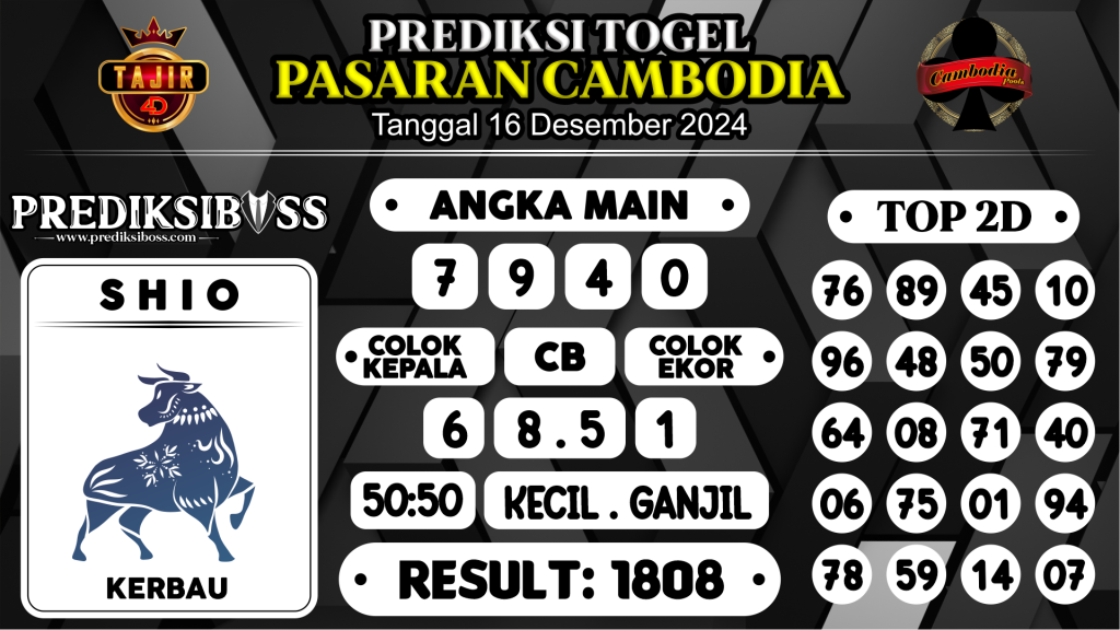 https://prediksibosstoto.com/prediksi-boss-togel-cambodia-senin-16-desember-2024/