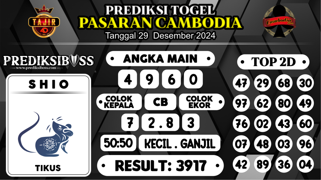 https://prediksibosstoto.com/prediksi-boss-togel-cambodia-minggu-29-desember-2024/