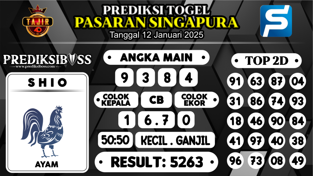 https://prediksibosstoto.com/prediksi-boss-togel-sgp-minggu-12-januari-2025/